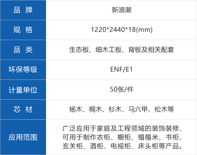 新浪潮生態(tài)板參數(shù)