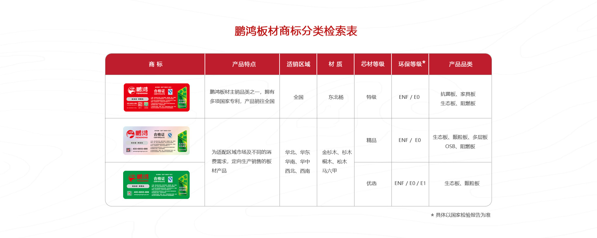 鵬鴻板材商標(biāo)分類(lèi)